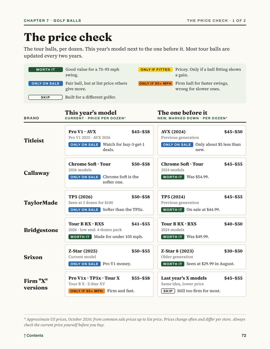 Page 72: golf ball price check per dozen